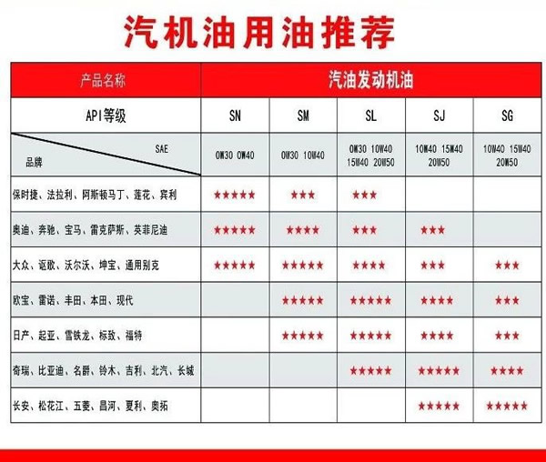 【特斯特潤滑油】質(zhì)量保證、熱銷隴南市場