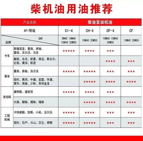 【特斯特潤滑油】質(zhì)量保證、熱銷隴南市場